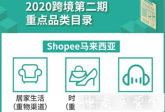 蝦皮10個(gè)選品思路-蝦皮選品渠道匯總！